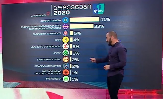 Первые итоги парламентских выборов 2020 в Грузии