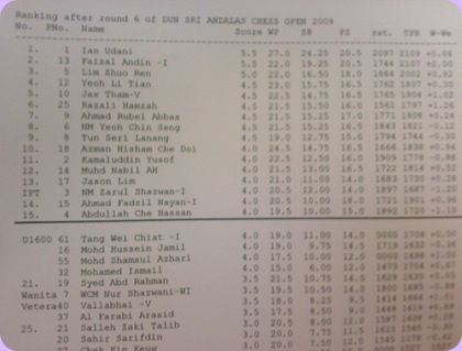 dun sri andalas result (open)