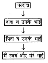 Solutions Class 6 हमारे अतीत Chapter-11 (नए साम्राज्य और राज्य)