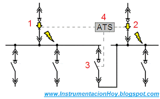 ATS automatic transfer switch