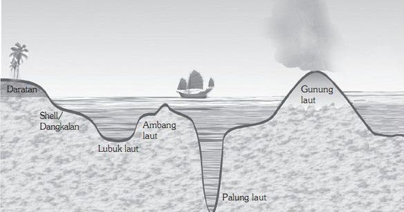 Bentuk Muka Bumi di Dasar Laut beserta Contoh  dan 