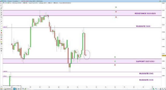 Trading cac40 11/07/19