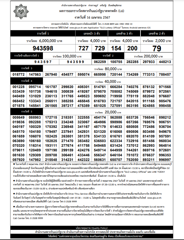 "Thai Lottery Result today16-4-2024"