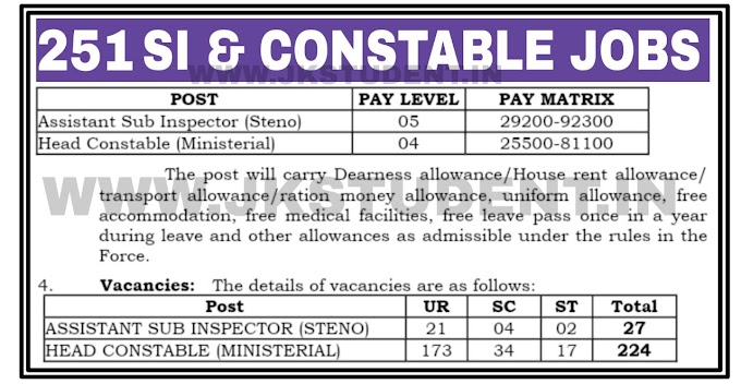 10+2 251 Job Posts As Sub Inspector And Head Constable Salary Rs. 25,500 To 92,300
