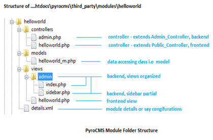 module_structure