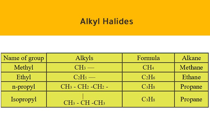 Alkyl Halides: Nomenclature - Synthesis - Properties