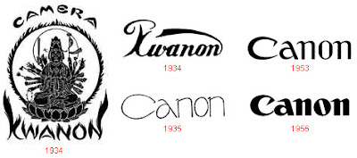 Canon - Evolution of Logos & Brand