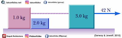 soal hots, soal hots fisika, soal hots utbk, soal hots sbmptn, soal hots sma, soal hots utbk fisika, soal hots sbmptn