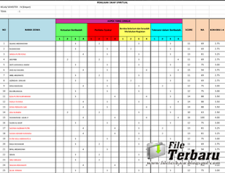 Format, Analisis, Ulangan, Harian, Kurikulum 2013, Nilai Sikap, 