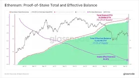 Общий и фактический баланс Proof-of-Stake