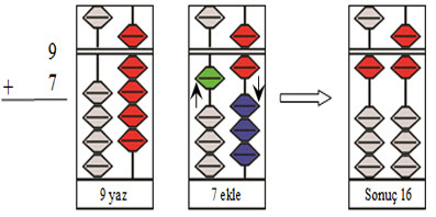 abaküs dersleri, mental aritmetik