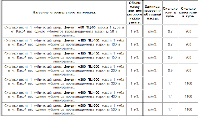 Услуги сантехника в Москве и Московской области