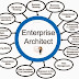 Enterprise Architect 10 Full Crack.