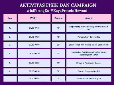 Aktivitas Fisik dan Campaign  #IsiPiringKu #KayaProteinHewani www.aliendasophia.com