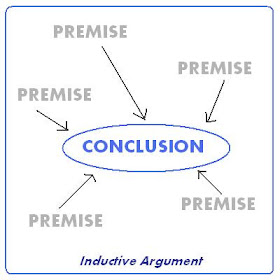 Inductive Argument