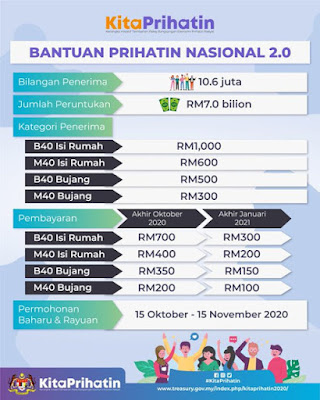 Agihan bayaran bantuan prihatin nasional 2.0