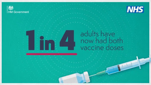 270421 1 in 4 UK adults have had 2 doses of a vaccine edit