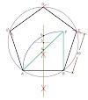 How to draw a pentagon?