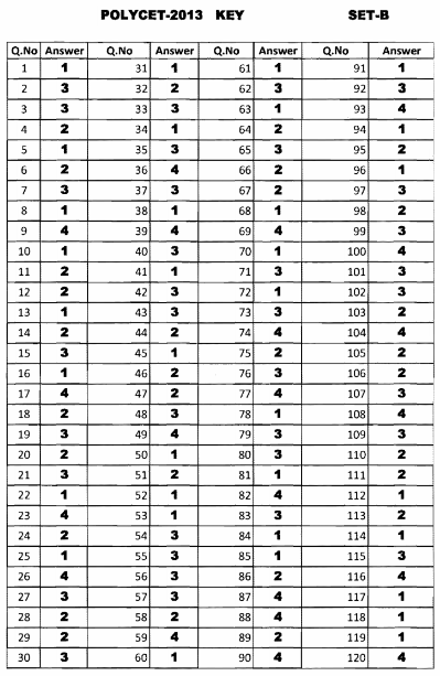 Polycet Key 2013 Answers for Set B 2013