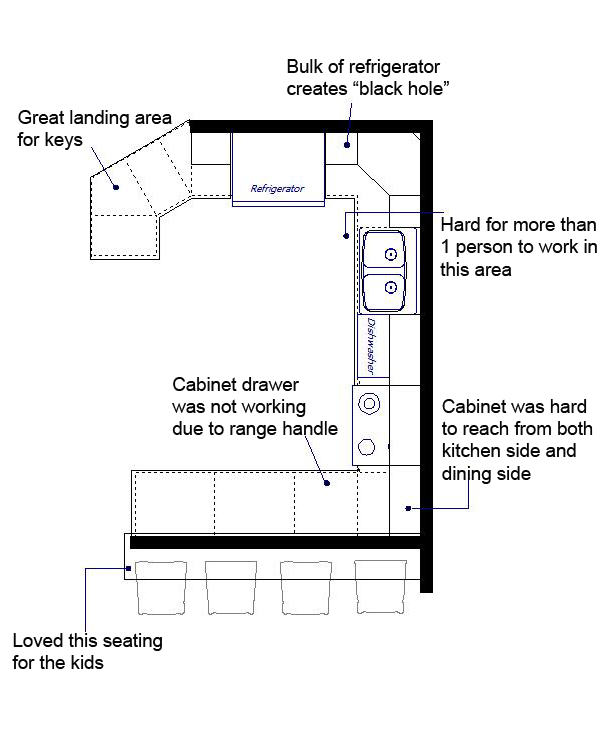 Kitchen Layouts By Size Kitchen Layouts By Size