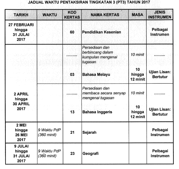 Soalan Ramalan Bahasa Melayu Tingkatan 1 - 4 Descargar