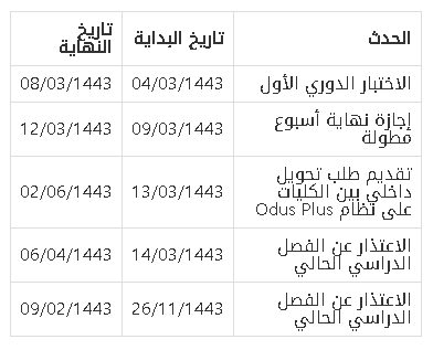 جدول الأحداث القريبة في جامعة الملك عبد العزيز