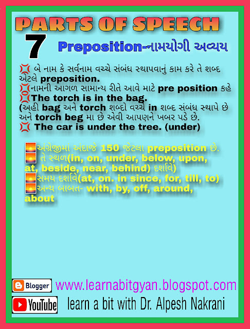 Parts of Speech in simple Gujarati..What is..Noun, Pronoun, Verb, Adjective, Adverb, Preposition, Conjunction, Interjection..