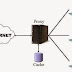 Pengertian dan Fungsi Proxy Dalam Jaringan Internet