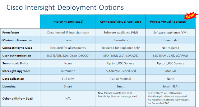 Cisco Prep, Cisco Exam Prep, Cisco Tutorial and Material, Cisco Learning, Cisco Study Material