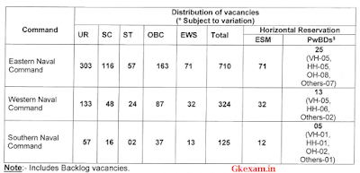 Tradesman Recruitment