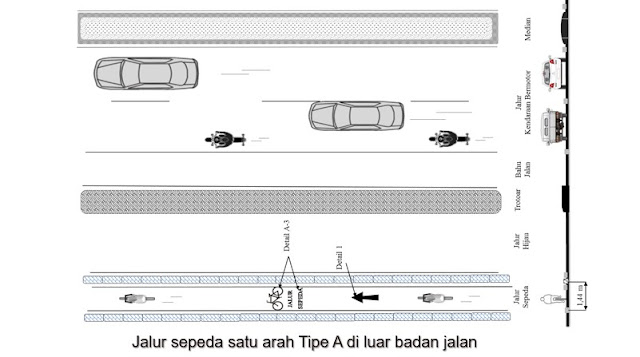 Jalur sepeda tipe A luar badan jalan