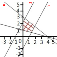 Pembahasan Matematika Dasar SIMAK UI 2014