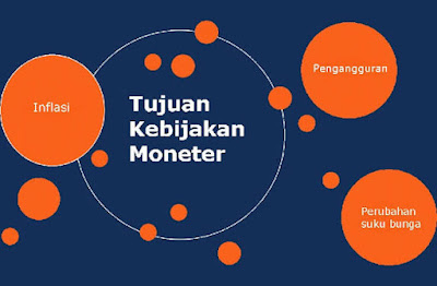 Perbedaan Kebijakan Moneter Ekspansif dan Kontradiktif