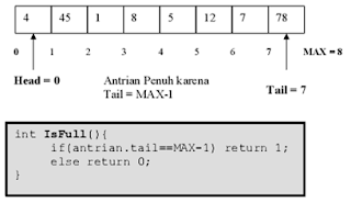 Queue pada Struktur Data