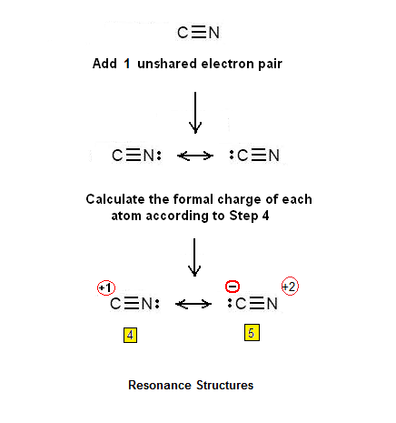 Fig. I.3: Lewis electron dot structures for the CN+ ion. Structure 4 is a major contributor because the positive charge is on the least electronegative atom (C atom). Structure 5 is a  minor contributor because of large charge separation.