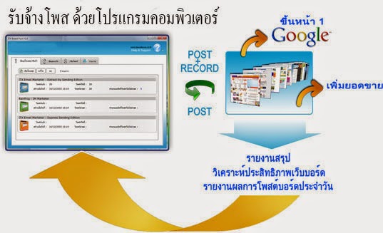  รับจ้างโพส