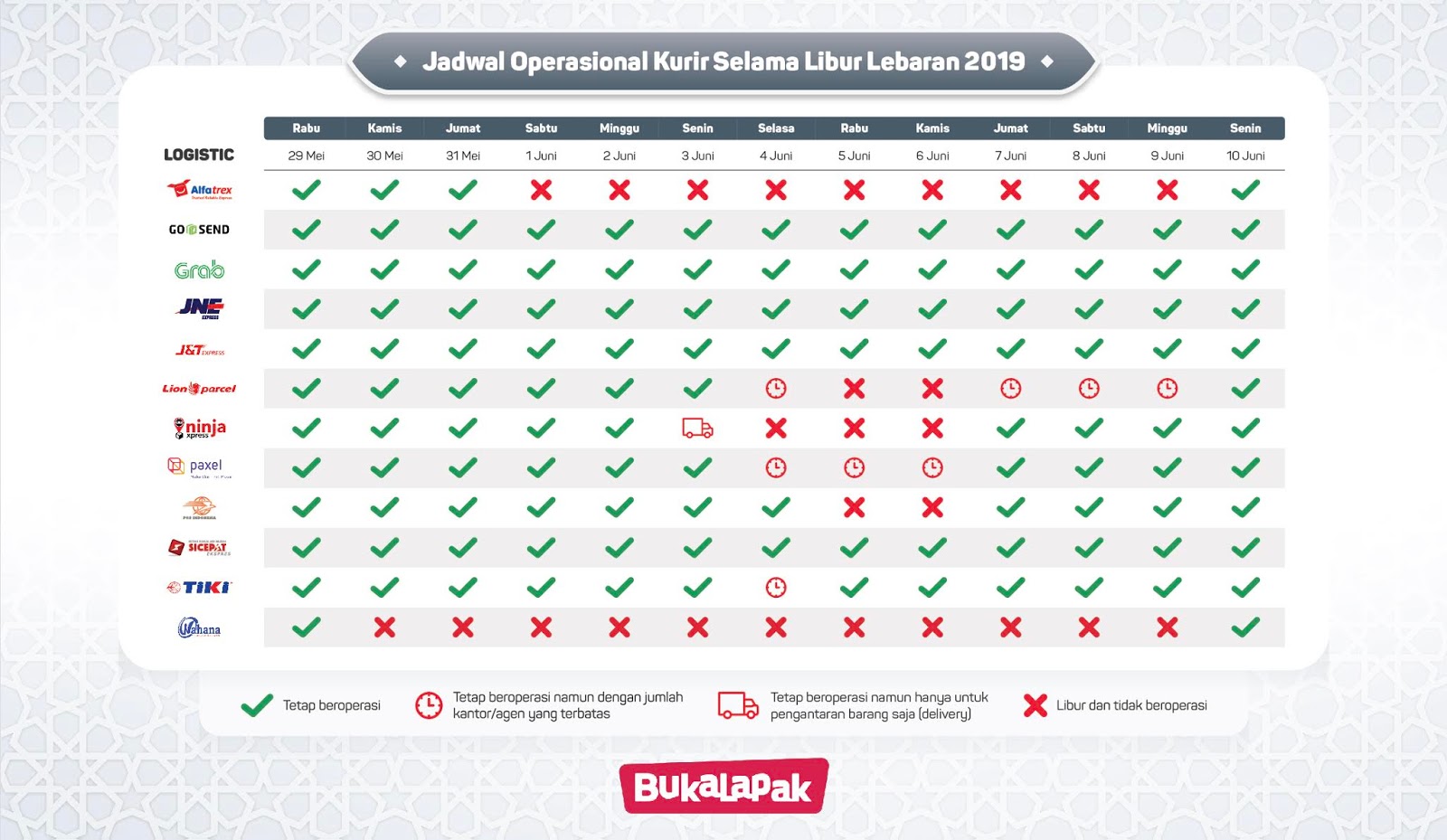 Jadwal Operasional Logistik Di Bukalapak Saat Lebaran 2021 