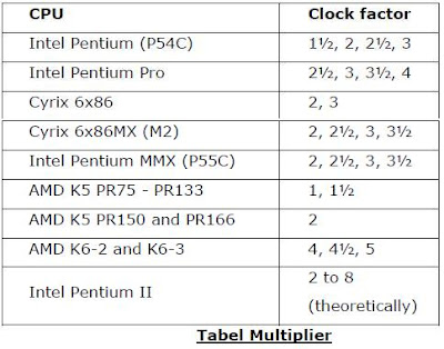 Overclock Komputer