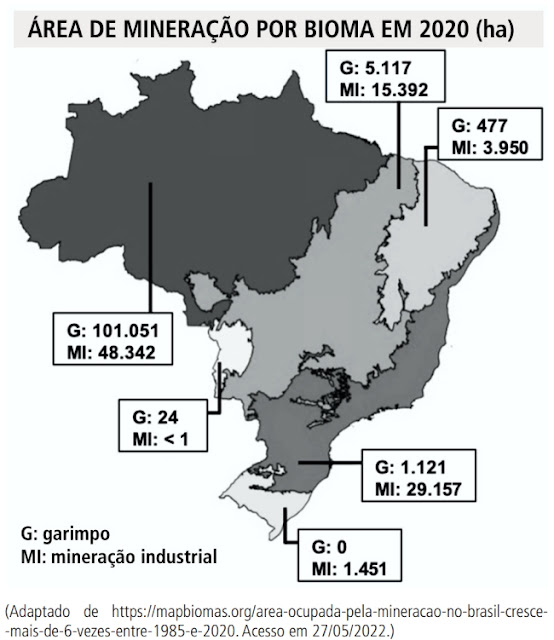 Área de mineração por bioma em 2020 (ha)