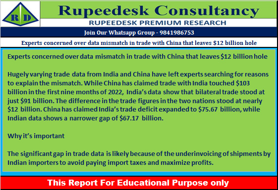 Experts concerned over data mismatch in trade with China that leaves $12 billion hole - Rupeedesk Reports - 01.11.2022