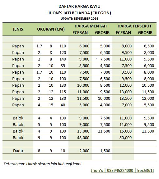 Daftar Harga  Kayu  Palet Bekas  atau Kayu  Jati  Belanda 