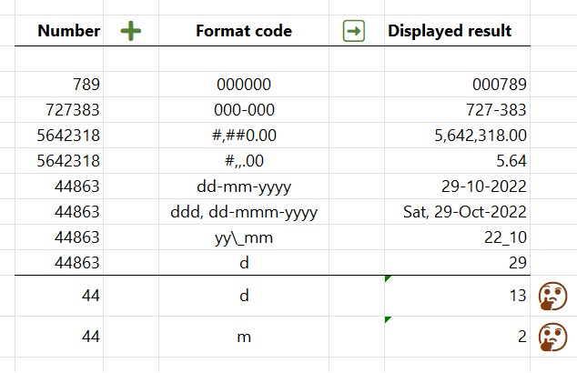 Examples of Excel custom number formats in a sheet