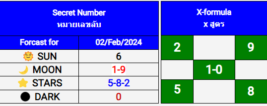 Bangkok Weekly Lottery-หวยกรุงเทพรายสัปด by Roky Khan 02-02-2024