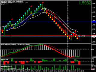 Indikator Trend Forex