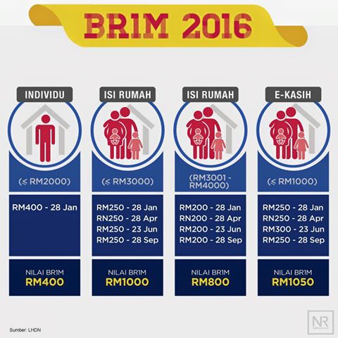 Tarikh Pembayaran BR1M 2016