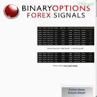 Binary Options Signals