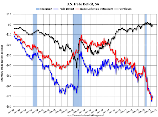 U.S. Trade Deficit