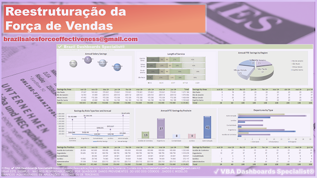 Reestruturação da Força de Vendas - Dashboards - DOWNLOAD