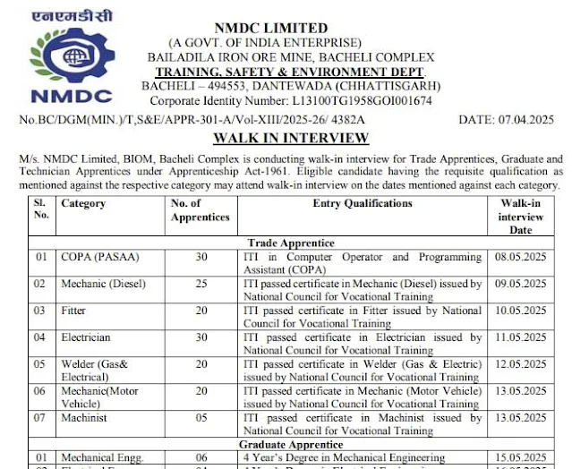 NMDC Recruitment 2025
