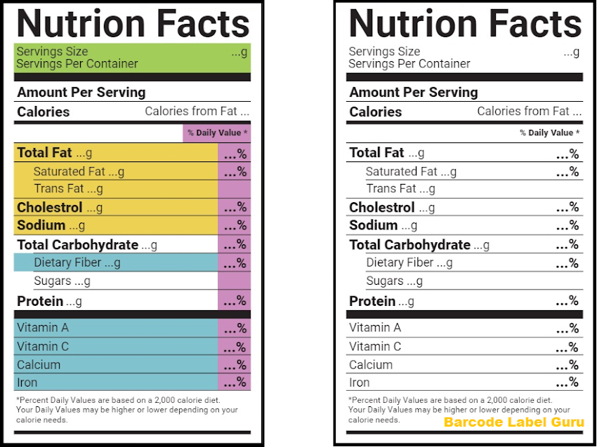 How to get Nutrion Values for your Food Product?